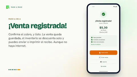 Paso 6 de 6, «¡Venta registrada!»: el teléfono muestra la venta de 5,30 dólares cobrada en efectivo, con el pago guardado y el inventario actualizado.