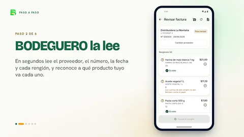 Paso 2 de 6, «BODEGUERO la lee»: el teléfono muestra la factura escaneada con el proveedor, el número y cada renglón reconocido.